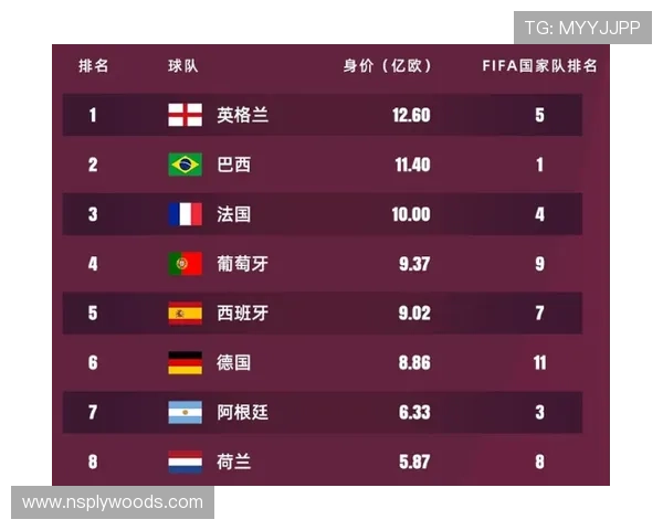 卡塔尔世界杯晋级球队排名最新分析与详细介绍