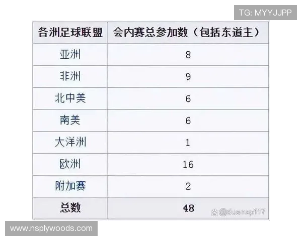 2026年世界杯冠军赔率对比及各大博彩公司最新预测